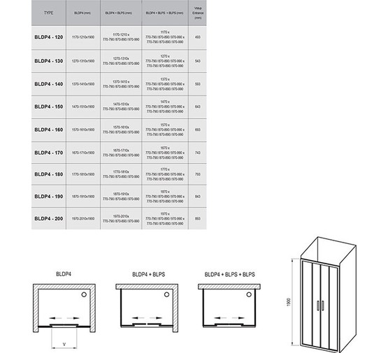 Душевая дверь Ravak Blix BLDP4 -150 белый + стекло Транспарент