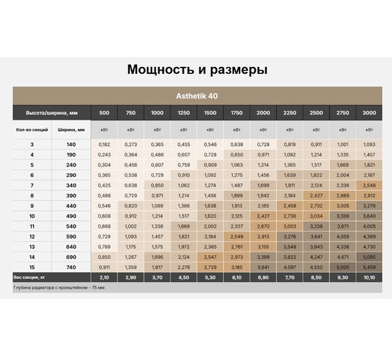 Дизайн радиатор Asthetik 40 горизонтальный 1500 7 секций черный матовый
